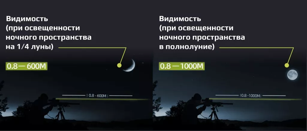 Цифровой прицел Arkon Digital D940-35 видимость