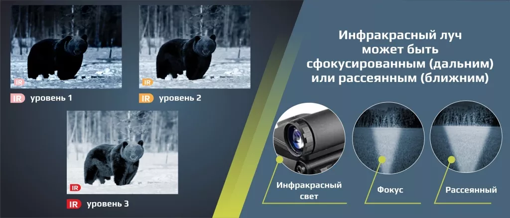 ИК подсветка_Цифровой прицел Arkon Digital 35 ИК подсветка_Цифровой прицел Arkon Digital 35