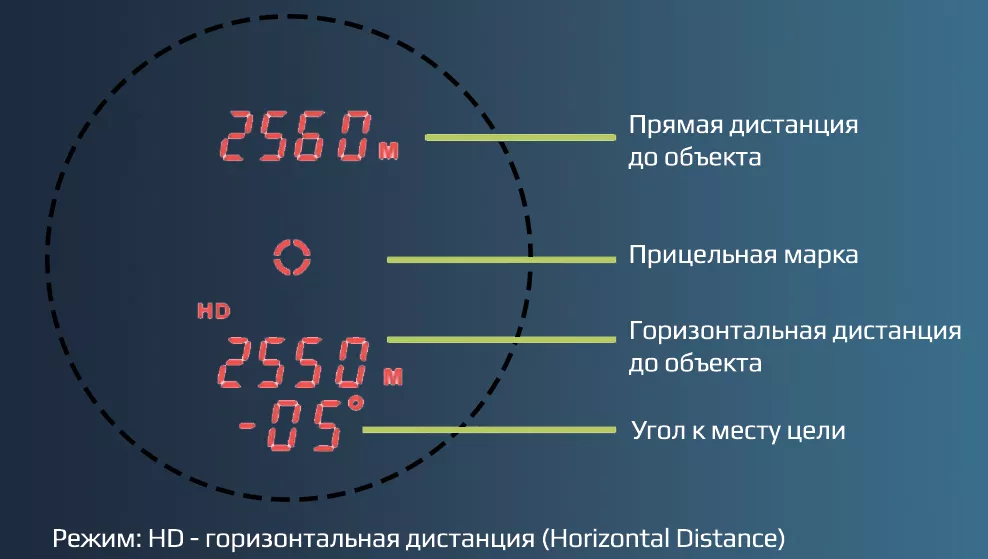 Лазерный дальномер ARKON AXIS измерение.jpg